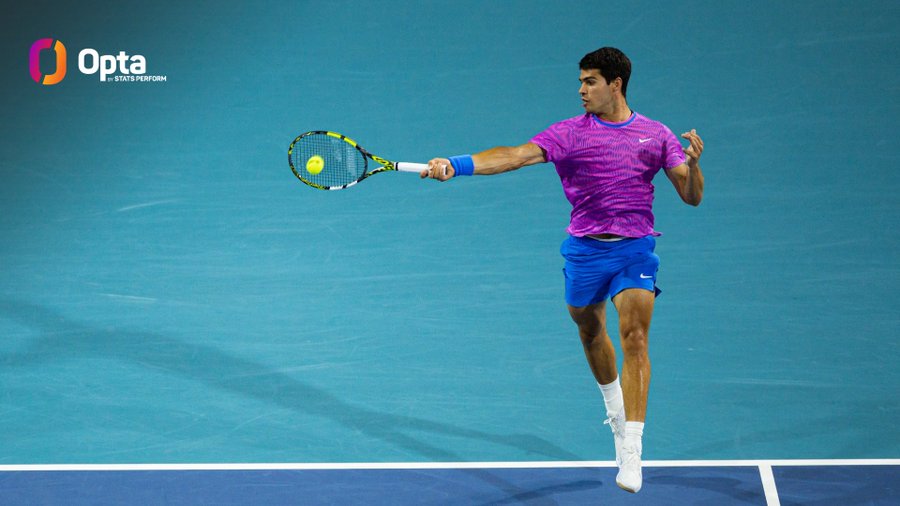 Alcaraz beats Monfils in straight sets to reach 1/8 finals in Miami 13